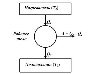 тепл маш.bmp