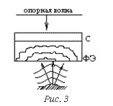 Подпись:  
Рис. 3
